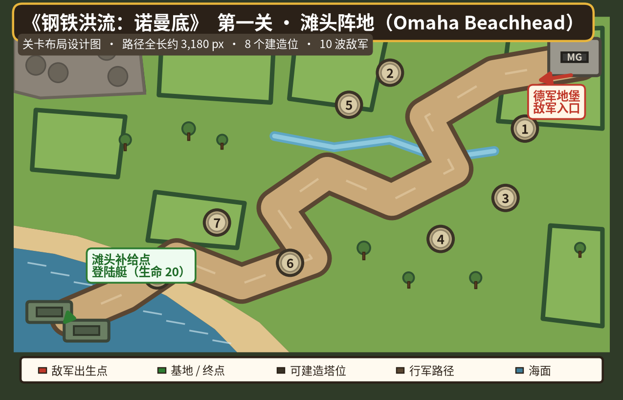 第一关路线与建造位布局图